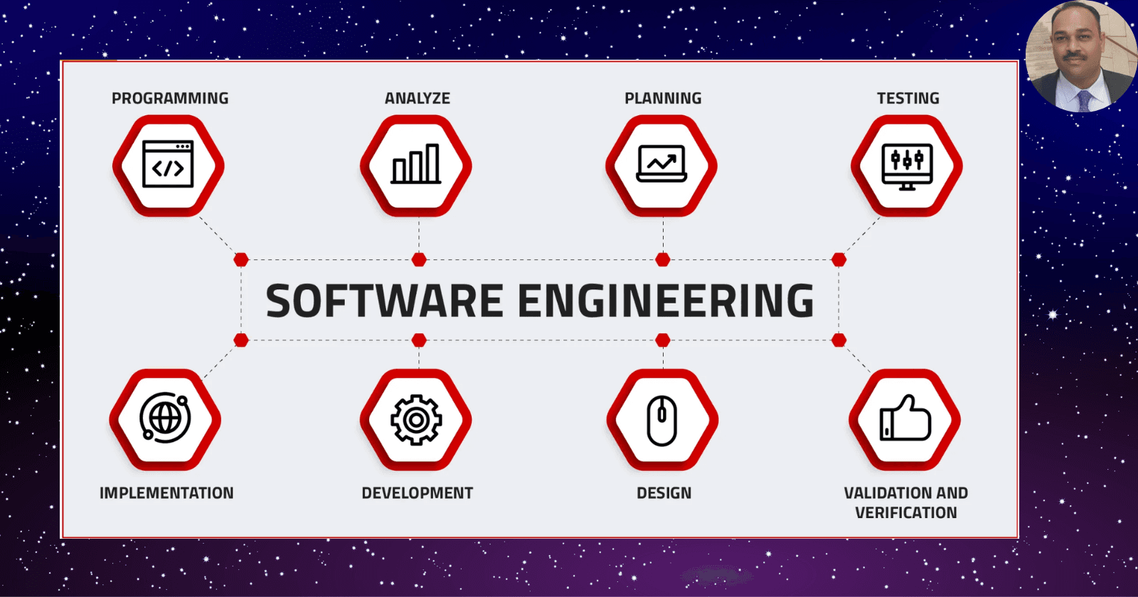 The Symphony of Software Engineering: A Comprehensive Guide from Ideation to Deployment