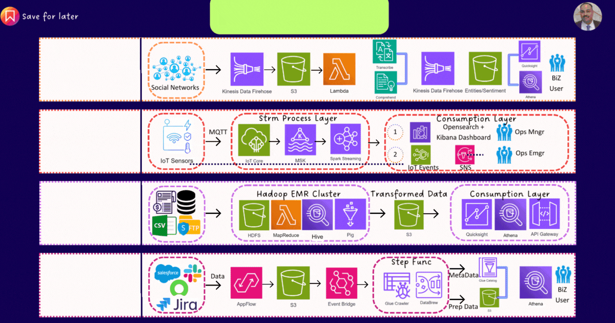 Navigating the Data Tsunami: Unleashing the Power of Big Data in the Tech Landscape